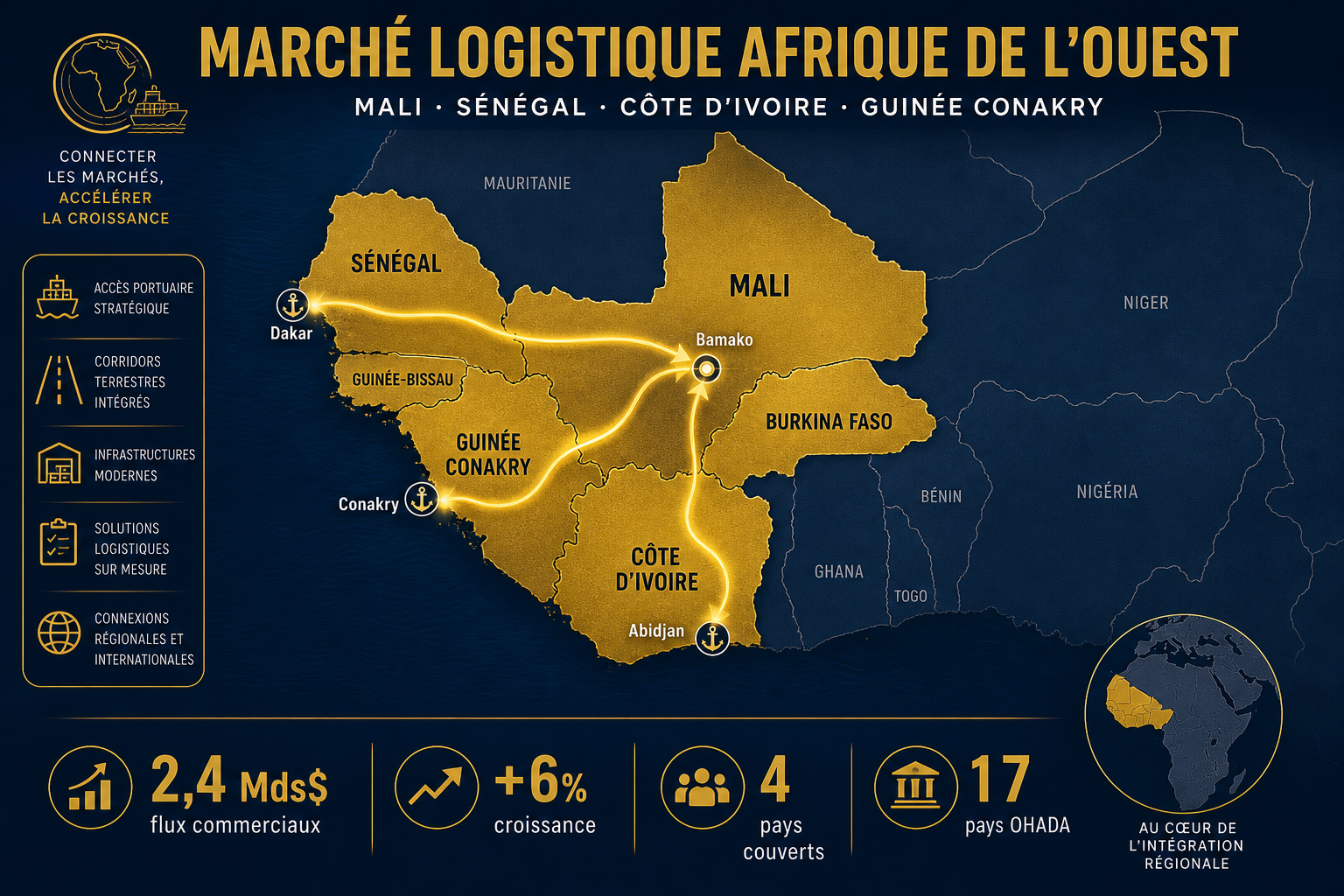QIBLA TRANS-LOG : Votre partenaire logistique Dakar–Bamako